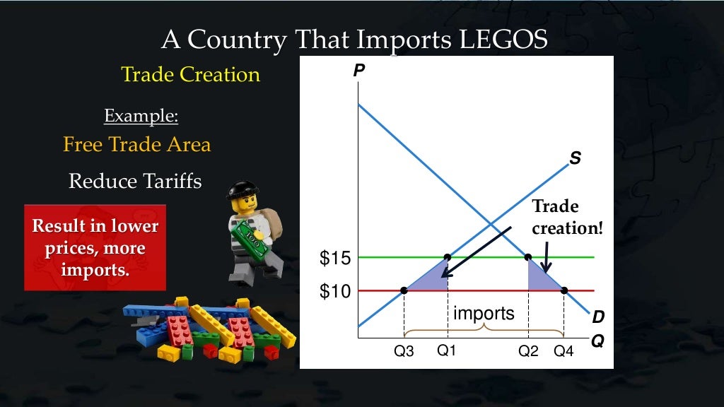 Trade diversion SFLS