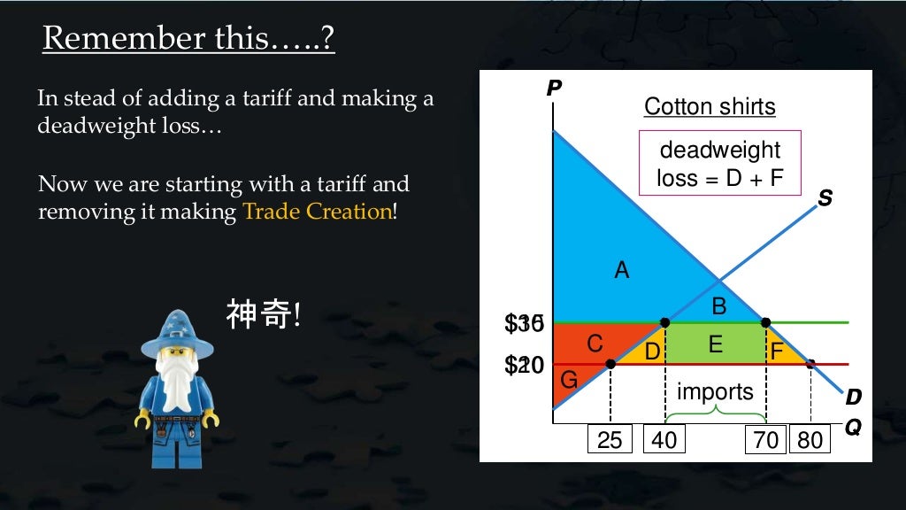 Trade diversion SFLS