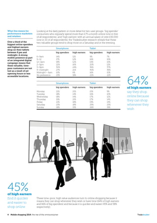 4  Mobile shopping 2014: the rise of the omniconsumer	 Tradedoubler
Looking at the daily pattern in more detail for two user groups: ‘big spender’
consumers who regularly spend more than £75 a month online (one in five
of all respondents); and ‘high earners’ with an annual salary of over £50,000
(one in 10 of all respondents), the Tradedoubler research reveals that these
two valuable groups tend to shop most on a Saturday and in the evening.
	Smartphone	 Tablet
	 big spenders	 high earners	 big spenders	 high earners
6–9am	14%	 11%	 9%	 7%
9–12	 17%	12%	 16%	 10%
12–2pm	18%	 12%	 14%	 10%
2–5pm	22%	 16%	 20%	 12%
5–9pm	30%	24%	 36%	 37%
9–midnight	27%	 21%	 40%	 36%
Midnight – 6am	 10%	 6%	 16%	 10%
No preference 	 23%	 18%	 22%	 22%
	
	Smartphone	 Tablet
	 big spenders	 high earners	 big spenders	 high earners
Monday	21%	 15%	 15%	 9%
Tuesday	18%	 14%	 16%	 10%
Wednesday	18%	 14%	 17%	 12%
Thursday	19%	 15%	 17%	 14%
Friday	 21%	18%	 19%	 14%
Saturday	23%	 18%	 29%	 25%
Sunday	18%	 15%	 26%	 19%
What this means for
performance marketers
and retailers
Over a third of the
biggest online spenders
and highest earners
shop on their tablets
between 9 pm and
midnight. A strong
mobile presence as part
of an integrated digital
campaign means that
these valuable, time-
poor customers are not
lost as a result of set
opening hours or less
accessible locations.
64%of high earners
say they shop
online because
they can shop
whenever they
wish
45%of high earners
find it quicker
and easier to
shop online
These time-poor, high value audiences turn to online shopping because it
means they can shop whenever they wish or have time (64% of high earners
and 66% of big spenders) and because it is quicker and easier (45% and 58%
respectively).
CLOSED
 