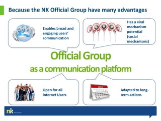 Because the NK Official Group have many advantages
                                           Has a viral
            Enables broad and              mechanism
            engaging users’                potential
            communication                  (social
                                           mechanisms)



                Official Group
       as a communicationplatform
            Open for all                Adapted to long-
            Internet Users              term actions
 