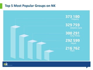 Top 5 Most Popular Groups on NK
 
