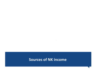 Sources of NK income
 