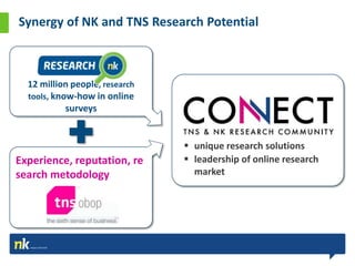 Synergy of NK and TNS Research Potential



  12 million people, research
  tools, know-how in online
            surveys


                                 unique research solutions
Experience, reputation, re       leadership of online research
search metodology                 market
 