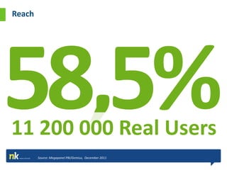 Reach




11 200 000 Real Users
        Source: Megapanel PBI/Gemius, December 2011
 