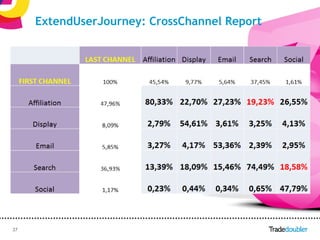 ExtendUserJourney: CrossChannel Report




37                        37
 