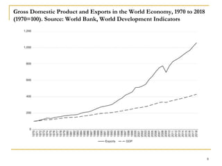 Gross Domestic Product and Exports in the World Economy, 1970 to 2018
(1970=100). Source: World Bank, World Development In...