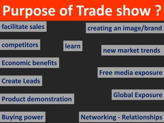 Purpose of Trade show ? 
facilitate sales 
competitors 
creating an image/brand 
new market trends 
Global Exposure 
learn 
Networking - Relationships 
Economic benefits 
Create Leads 
Product demonstration 
Free media exposure 
Buying power 
 