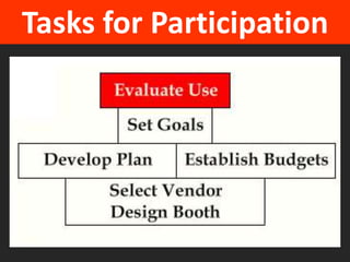 Tasks for Participation 
 