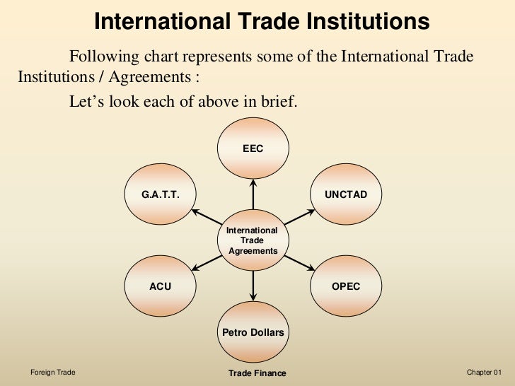 Foreign Trade An Introduction