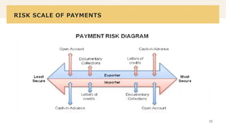 TRADE FINANCE.pptx