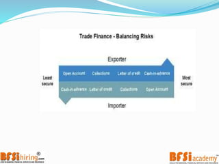 Trade finance