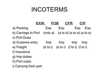 INCOTERMS 
EXW FOB CFR CIF 
a) Packing Exp Exp Exp Exp 
b) Carriage to Port (only a) (a to d) (a to e) (a to e) 
c) Port Dues 
d) Customs entry Imp Imp Imp Imp 
e) Freight (b to i) (e to i) (f to i) (f to i) 
f) Insurance 
g) Imp duties 
h) Port costs 
i) Carrying from port 
 