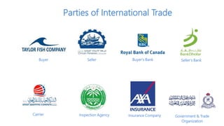Parties of International Trade
Buyer Seller Buyer’s Bank Seller’s Bank
Carrier Inspection Agency Insurance Company Government & Trade
Organization
 