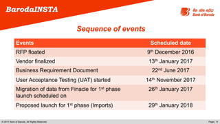 © 2017 Bank of Baroda. All Rights Reserved. Page | 11
BarodaINSTA
Sequence of events
Events Scheduled date
RFP floated 9th December 2016
Vendor finalized 13th January 2017
Business Requirement Document 22nd June 2017
User Acceptance Testing (UAT) started 14th November 2017
Migration of data from Finacle for 1st phase
launch scheduled on
26th January 2017
Proposed launch for 1st phase (Imports) 29th January 2018
 