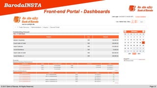 © 2017 Bank of Baroda. All Rights Reserved. Page | 6
BarodaINSTA
Front-end Portal - Dashboards
 