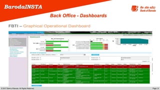 © 2017 Bank of Baroda. All Rights Reserved. Page | 8
BarodaINSTA
Back Office - Dashboards
 