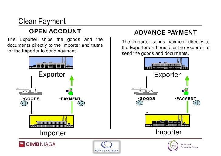 international trade payment finance practice Commercial letters of credit, the most frequent method of payment for goods in international trade transactions, have frequently been described as the lifeblood of. international trade payment finance practice Commercial letters of credit, the most frequent method of payment for goods in international trade transactions, have frequently been described as the lifeblood of.