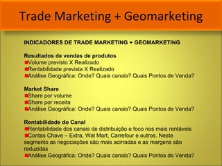 Trade Marketing + Geomarketing INDICADORES DE TRADE MARKETING + GEOMARKETING Resultados de vendas de produtos Volume previsto X Realizado Rentabilidade prevista X Realizado Análise Geográfica: Onde? Quais canais? Quais Pontos de Venda?  Market Share Share por volume Share por receita Análise Geográfica: Onde? Quais canais? Quais Pontos de Venda?  Rentabilidade do Canal Rentabilidade dos canais de distribuição e foco nos mais rentáveis Contas Chave – Extra, Wal Mart, Carrefour e outros. Neste segmento as negociações são mais acirradas e as margens são reduzidas Análise Geográfica: Onde? Quais canais? Quais Pontos de Venda?  
