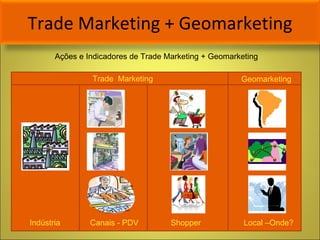 Ações e Indicadores de Trade Marketing + Geomarketing Trade  Marketing Geomarketing Indústria Canais - PDV Shopper Local –Onde? Trade Marketing + Geomarketing 