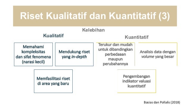 Analisis Data Kualitatif dan Kajian Literatur untuk Pembangunan Berkeu2026