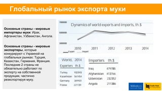 Украинский рынок экспорта
Украина экспортирует муку в больших количествах, но
мировым игроком рынка экспорта муки не является.
Общие объемы экспорта из Украины увеличились: 2010
год - 83.5 тыс. тонн,
2014 год - больше 247 тыс.тонн Средний темп роста за
прошедшие 5 лет составил 31.5%.
Основные потребители украинской муки: Китай, Израль,
Молдавия, Корея, Палестина.
Новые рынки для экспорта муки: Малайзия, Египет,
Марокко, азиатские страны.
С Китаем начали работать в 2012 году; в 2014 году Китай
уже являлся крупнейшим импортером пшеничной муки.
Южная Корея, с которой экспортное сотрудничество
началось в 2013 году, в 2014 уже смогла войти в топ-5
импортеров.
11 277 100
13 741 848
12 360 043
11 627 180 11 218 811
3 926 616
5 552 377 5 184 735 5 352 585 4 889 575
2010 2011 2012 2013 2014
Мировой экспорт
тонн тыс.$
 