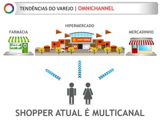 SHOPPER ATUAL ? MULTICANAL
TEND?NCIAS DO VAREJO | OMNICHANNEL
FARM?CIA
HIPERMERCADO
MERCADINHO
 