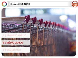 CANAL ALIMENTAR
1 | PEQUENO VAREJO
2 | M?DIO VAREJO
3 | CASH&CARRY
 