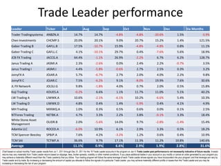Trade Leader performance
          Leader                                 Ticker             Jul                    Aug                   Sep                    Oct                    Nov                    Dec                      Six Months
          Trader Tradingsystema                  ANBZN.A                        14.7%                  14.7%                   -4.8%                  -4.8%               -20.6%                    1.5%                        -3.9%
          Chen Investments                       CHCMP.S                        20.0%                  20.1%                    9.0%                 20.7%                  15.2%                   1.4%                     121.5%
          Gabor Trading B                        GAFLL.B                        17.5%                 -10.7%                  15.9%                   -4.8%                 -4.8%                   0.8%                       11.1%
          Gabor Trading C                        GAFLL.C                          4.1%                -10.1%                  29.7%                    0.4%                 -7.6%                   5.6%                       18.9%
          JCB FX Trading                         JACCG.A                        64.4%                   -1.1%                 26.9%                   -2.2%                  6.7%                   6.2%                     128.7%
          Janus Trading A                        JASMI.A                          2.3%                  -2.6%                   0.0%                   2.4%                  2.2%                  -0.7%                         3.5%
          Janus Trading I                        JASMI.I                          4.4%                  -5.8%                  -0.6%                   2.7%                  2.5%                   0.3%                         3.2%
          JoinyFX A                              JOJAR.A                          5.7%                  -6.7%                   2.7%                   2.0%                  4.0%                   2.2%                         9.8%
          JoinyFX C                              JOJAR.C                          7.5%                  -6.2%                   9.1%                  -8.0%                 19.9%                   7.6%                       30.6%
          JL FX Network                          JOLSU.G                          9.8%                  -1.8%                   4.0%                   0.7%                  2.0%                   0.5%                       15.8%
          Koji Trading                           KOUES.A                         -0.2%                   6.6%                   1.1%                 11.7%                  11.0%                   5.1%                       40.2%
          LW Trading A                           LIWWK.A                        10.6%                   -2.1%                  -6.1%                 10.2%                  -6.6%                   5.4%                       10.3%
          LW Trading D                           LIWWK.D                          4.8%                   0.4%                   1.4%                  -5.9%                  0.4%                   4.1%                         4.9%
          MH Trading                             MIXWQ.A                          1.0%                   0.3%                   0.5%                   0.6%                  0.0%                   0.1%                         2.5%
          NTForex Trading                        NETBK.A                          4.7%                   3.3%                   2.2%                   3.8%                 -0.1%                   3.3%                       18.4%
          White Stone Asset
                                                 OLIDR.B                          2.0%                  -5.6%                 14.0%                    9.7%                 -2.8%                  -1.4%                       15.4%
          Management
          Adantia LLC                            ROCED.A                         -6.0%                 10.9%                    6.1%                   2.9%                  3.3%                   0.5%                       18.2%
          TCM Spencer Beezley                    SPBJP.A                          7.6%                   4.2%                  -3.2%                   1.2%                  0.6%                   0.4%                       10.9%
          TCM SAI                                TCTWF.A                        36.6%                    9.7%                 17.1%                  11.3%                  11.2%                 10.8%                      140.6%
          Average                                                              11.1%                    0.9%                   6.6%                   2.9%                   1.9%                  2.8%                       31.6%
Chart based on actual monthly Trade Leader results from Jul 1, 2011 through Dec 31, 2011 for the 19 Trade Leader accounts in the program on Jan 4. Trade Leader past performance is not necessarily indicative of future results. Investor
returns may vary materially from Trade Leader returns based on slippage, fees, broker spreads, volatility or other market conditions. If you place additional trades in your account or you modify or cancel an order generated by your program you
may achieve a materially different result than the Trade Leader(s) that you follow. Your trading program will follow the same leverage of each Trade Leader whose signals you have incorporated into your program; and that leverage can vary by
                                                                                                                                                                                                                                       1
Trade Leader and by trade. By increasing or decreasing the amount of capital you allocate to follow the signals of a particular Trade Leader, you may achieve materially different profits or losses than the Trade Leader and you may be
increasing or decreasing the risk of your program.
 