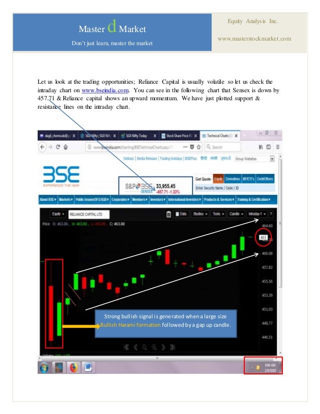 Trade like a pro pdf