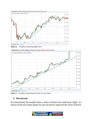 Figure 6 . Trendline connecting higher lows.
Figure 7 . Trendline connecting more than two low points.
2. Downtrend:
In a downtrend, the candles form a series of lower lows and lower highs. As
shown in the next chart (figure 8), the red arrows represent the series of lower
 