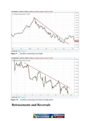 Figure 9 . Trendline connecting lower highs.
Figure 10 . Trendline connecting more than two high points.
Retracements and Reversals
 