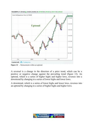 Figure 12 . Retracements within an uptrend.
A reversal is a change in the direction of a price trend, which can be a
positive or negative change against the prevailing trend (figure 13). An
uptrend, which is a series of higher highs and higher lows, reverses into a
downtrend by changing to a series of lower highs and lower lows.
A downtrend, which is a series of lower highs and lower lows, reverses into
an uptrend by changing to a series of higher highs and higher lows.
 