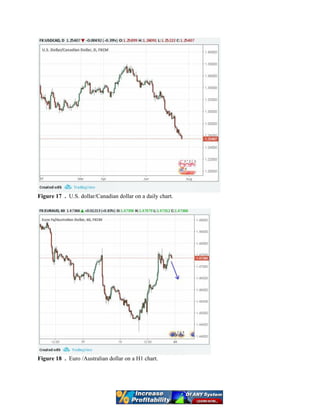Figure 17 . U.S. dollar/Canadian dollar on a daily chart.
Figure 18 . Euro /Australian dollar on a H1 chart.
 