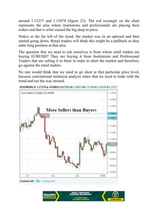 around 1.13237 and 1.13874 (figure 21). The red rectangle on the chart
represents the area where institutions and professionals are placing their
orders and that is what caused the big drop in price.
Notice at the far left of the trend, the market was in an uptrend and then
started going down. Retail traders will think this might be a pullback so they
enter long position at that area.
The question that we need to ask ourselves is from whom retail traders are
buying EURUSD? They are buying it from Institutions and Professional
Traders that are selling it to them in order to short the market and therefore,
go against the retail traders.
No one would think that we need to go short at that particular price level,
because conventional technical analysis states that we need to trade with the
trend and not the way around.
 