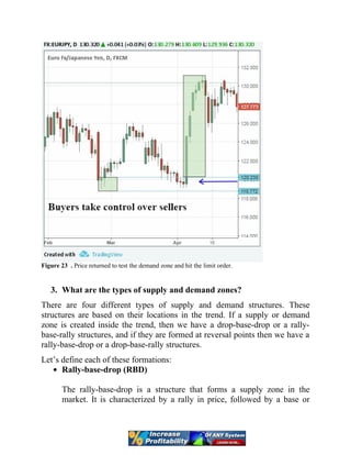 Figure 23 . Price returned to test the demand zone and hit the limit order.
3. What are the types of supply and demand zones?
There are four different types of supply and demand structures. These
structures are based on their locations in the trend. If a supply or demand
zone is created inside the trend, then we have a drop-base-drop or a rally-
base-rally structures, and if they are formed at reversal points then we have a
rally-base-drop or a drop-base-rally structures.
Let’s define each of these formations:
Rally-base-drop (RBD)
The rally-base-drop is a structure that forms a supply zone in the
market. It is characterized by a rally in price, followed by a base or
 