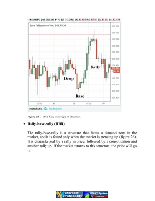 Figure 25 . Drop-base-rally type of structure.
Rally-base-rally (RBR)
The rally-base-rally is a structure that forms a demand zone in the
market, and it is found only when the market is trending up (figure 26).
It is characterized by a rally in price, followed by a consolidation and
another rally up. If the market returns to this structure, the price will go
up.
 