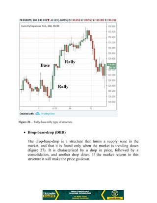 Figure 26 . Rally-base-rally type of structure.
Drop-base-drop (DBD)
The drop-base-drop is a structure that forms a supply zone in the
market, and that it is found only when the market is trending down
(figure 27). It is characterized by a drop in price, followed by a
consolidation, and another drop down. If the market returns to this
structure it will make the price go down.
 