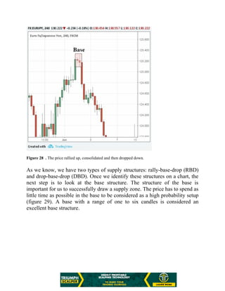 Figure 28 . The price rallied up, consolidated and then dropped down.
As we know, we have two types of supply structures: rally-base-drop (RBD)
and drop-base-drop (DBD). Once we identify these structures on a chart, the
next step is to look at the base structure. The structure of the base is
important for us to successfully draw a supply zone. The price has to spend as
little time as possible in the base to be considered as a high probability setup
(figure 29). A base with a range of one to six candles is considered an
excellent base structure.
 