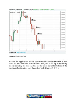 Figure 29 . A two candle base.
To draw the supply zone, we first identify the structure (RBD or DBD), then
locate the base and draw two horizontal lines, one at the top of the basing
candles including the tails (wicks), and the other line at the bottom of the
basing candles including only the candles’ body (figures 30 & 31).
 