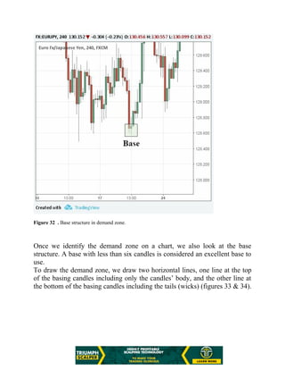 Figure 32 . Base structure in demand zone.
Once we identify the demand zone on a chart, we also look at the base
structure. A base with less than six candles is considered an excellent base to
use.
To draw the demand zone, we draw two horizontal lines, one line at the top
of the basing candles including only the candles’ body, and the other line at
the bottom of the basing candles including the tails (wicks) (figures 33 & 34).
 