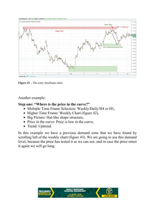 Figure 41 . The entry timeframe chart.
Another example:
Step one: “Where is the price in the curve?”
Multiple Time Frame Selection: Weekly/Daily/H4 or H1,
Higher Time Frame: Weekly Chart (figure 42),
Big Picture: Hat-like shape structure,
Price in the curve: Price is low in the curve,
Trend: Uptrend.
In this example we have a previous demand zone that we have found by
scrolling left of the weekly chart (figure 43). We are going to use this demand
level, because the price has tested it as we can see, and in case the price retest
it again we will go long.
 