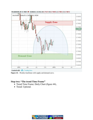 Figure 42 . Weekly timeframe with supply and demand curve.
Step two: “The trend Time Frame”
Trend Time Frame: Daily Chart (figure 44),
Trend: Uptrend.
 