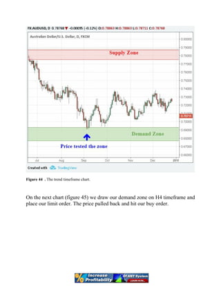 Figure 44 . The trend timeframe chart.
On the next chart (figure 45) we draw our demand zone on H4 timeframe and
place our limit order. The price pulled back and hit our buy order.
 