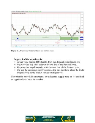 Figure 45 . Price tested the demand zone and hit limit order.
So part 1 of the step three is:
Lower Time Frame: H4 Chart to draw our demand zone (figure 45),
We place our buy limit order at the top line of the demand zone,
We place our stop loss order at the bottom line of the demand zone,
We use the opposing supply zones as the exit points to close the trade
progressively as the market moves up (figure 46),
Now that the price is in an uptrend, let us locate a supply zone on H4 and find
an opportunity to short the market.
 