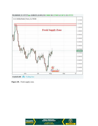 Figure 48 . Fresh supply zone.
 