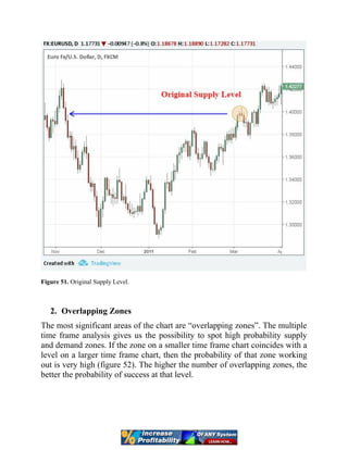 Figure 51. Original Supply Level.
2. Overlapping Zones
The most significant areas of the chart are “overlapping zones”. The multiple
time frame analysis gives us the possibility to spot high probability supply
and demand zones. If the zone on a smaller time frame chart coincides with a
level on a larger time frame chart, then the probability of that zone working
out is very high (figure 52). The higher the number of overlapping zones, the
better the probability of success at that level.
 