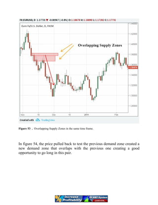 Figure 53 . Overlapping Supply Zones in the same time frame.
In figure 54, the price pulled back to test the previous demand zone created a
new demand zone that overlaps with the previous one creating a good
opportunity to go long in this pair.
 
