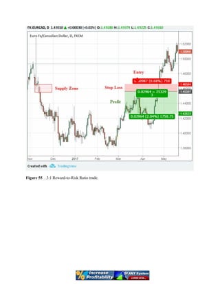 Figure 55 . 3:1 Reward-to-Risk Ratio trade.
 