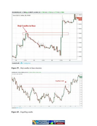 Figure 59 . Doji candles in base structure.
Figure 60 . Engulfing candle.
 