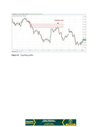 Figure 61 . Engulfing candle.
 